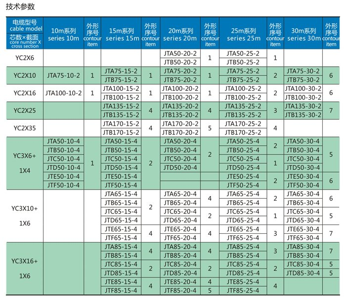 自動(dòng)卷取電纜
