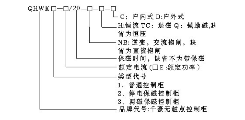 起重電永磁鐵