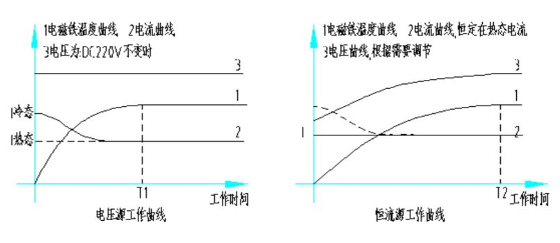 無(wú)觸點(diǎn)整流控制柜