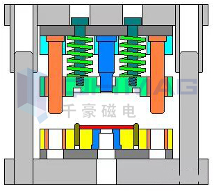 磁力模板,快速換模系統(tǒng),自動化電永磁吸盤,注塑機快速換模系統(tǒng),磁力工裝夾具