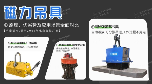 電永磁吸盤,注塑機快速換模,電永磁起重器