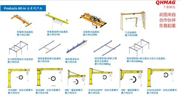 電永磁吸盤(pán),注塑機(jī)快速換模,電永磁起重器